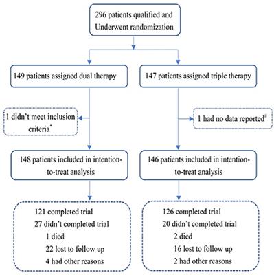 Antithrombotic Therapy With Ticagrelor in Atrial Fibrillation Subjects After Percutaneous Coronary Intervention